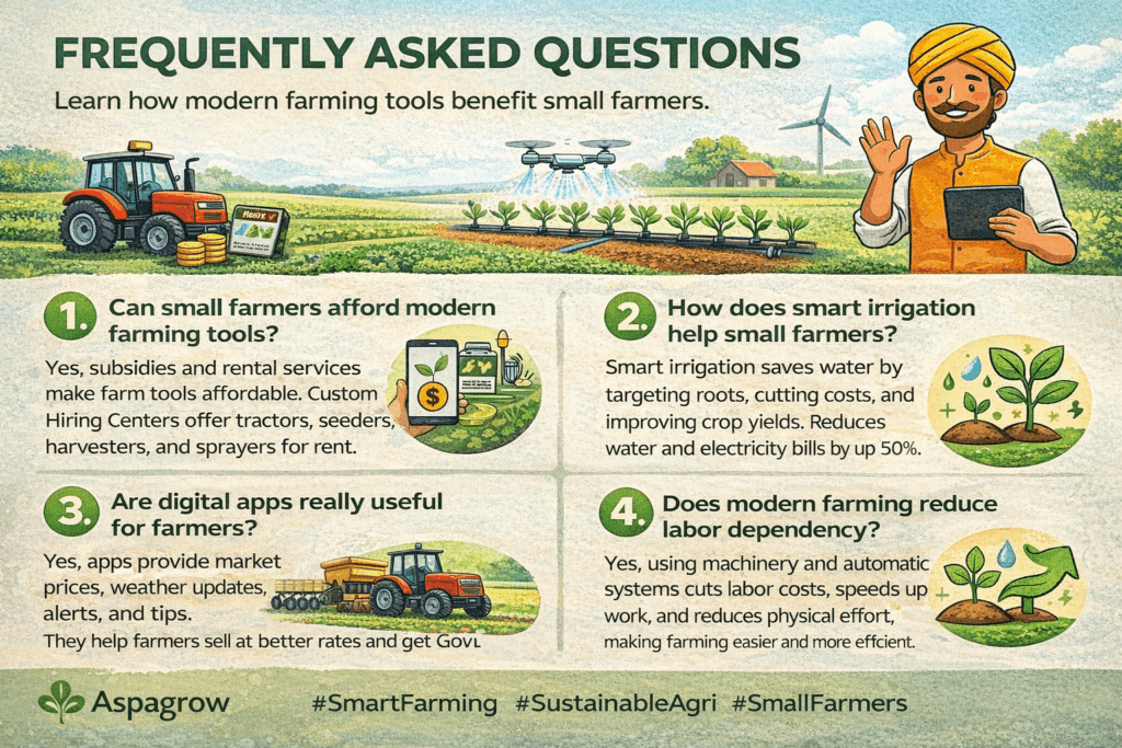 Small farmers using modern farming technology for higher crop yield and sustainable agriculture